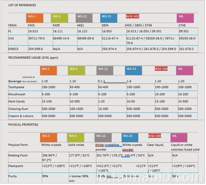 Cairan vape berkualitas tinggi WS-23 Agen pendingin bubuk pendingin WS-3 untuk jus vape
